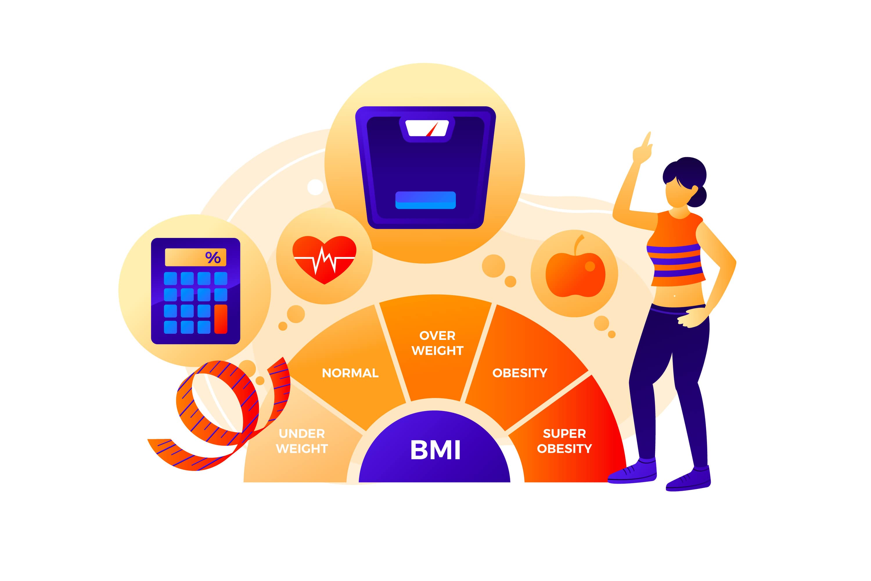 BMI Calculator - Body Mass Index Calculatore for Men and Women